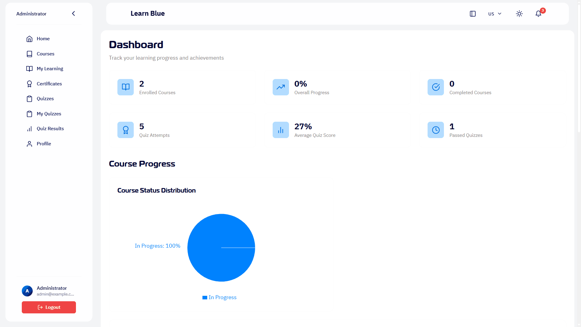 Learn Blue Dashboard